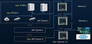 modbus AUX